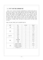 뉴미디어 사용자들의 정치뉴스 수용방식 연구-세대 변수를 중심으로-7