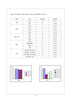 뉴미디어 사용자들의 정치뉴스 수용방식 연구-세대 변수를 중심으로-9