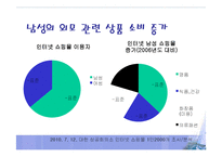 남성의 외모 가꾸기 현상에 대하여-6