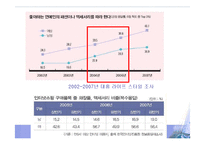 남성의 외모 가꾸기 현상에 대하여-7
