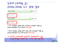 남성의 외모 가꾸기 현상에 대하여-14