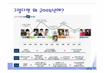 남성의 외모 가꾸기 현상에 대하여-17
