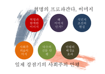 사회주의 운동과 시각 이미지&만평-2