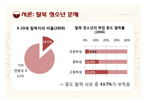 탈북 청소년을 위한 집단 프로그램 개발-3