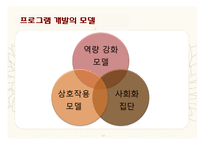 탈북 청소년을 위한 집단 프로그램 개발-12