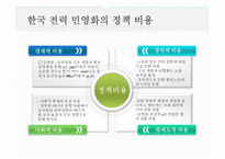 한국전력 구조 개편 및 민영화 정책비용-12