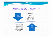 한국전력 구조 개편 및 민영화 정책비용-15