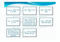 한국전력 구조 개편 및 민영화 정책비용-20