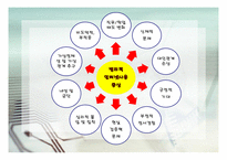 병리적인 인터넷 사용 상담-6