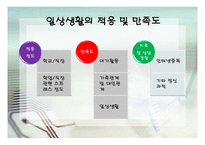 병리적인 인터넷 사용 상담-8