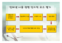 병리적인 인터넷 사용 상담-12