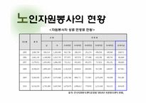 노인 자원봉사 사업 계획-5