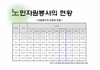 노인 자원봉사 사업 계획-6