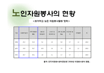 노인 자원봉사 사업 계획-7