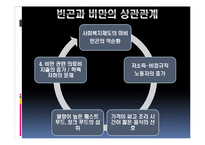 빈곤과 비반의 상관관계 고찰-9
