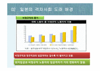 일본의 격차사회-8
