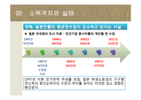 일본의 격차사회-16