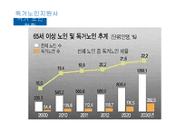 독거노인지원사업 분석-5