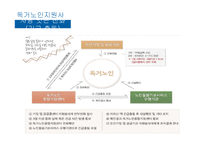 독거노인지원사업 분석-14