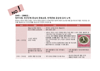 독일의 분단역사와 재통일-6