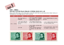 독일의 분단역사와 재통일-7