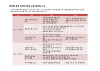 독일의 분단역사와 재통일-10