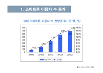 iOS와 안드로이드 비교-4