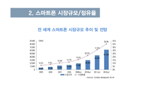 iOS와 안드로이드 비교-5