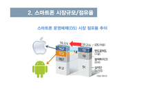 iOS와 안드로이드 비교-6