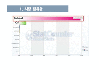 iOS와 안드로이드 비교-19
