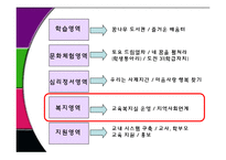 교육복지 특별사업 사례 조사-18