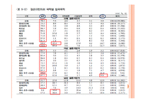 다문화 가정의 사회문제-8