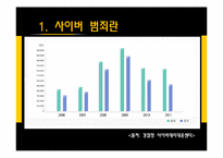 사이버 범죄 사례와 예방법-4
