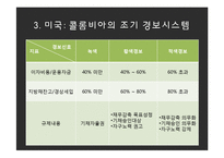 지자체 워크아웃제도의 효과적 활용방안-7