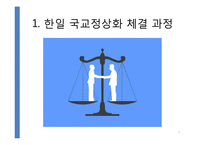 박정희의 신념과 한일국교 정상화-3