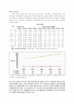 만성신부전 사례연구-3