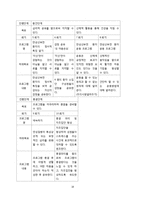 만성신부전 사례연구-19