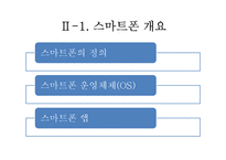 스마트폰의 이용과 확산-2