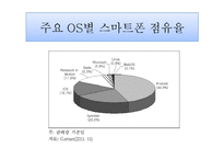 스마트폰의 이용과 확산-12