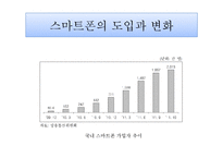 스마트폰의 이용과 확산-18