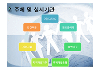 국제협력 기관조사-19