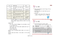 상담의 발전단계-6