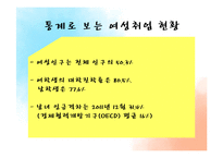 여대생의 취업시장의 성차별 현황과 해결방안-7