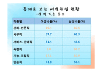 여대생의 취업시장의 성차별 현황과 해결방안-8