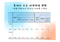 여대생의 취업시장의 성차별 현황과 해결방안-9