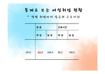 여대생의 취업시장의 성차별 현황과 해결방안-10