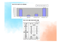 여대생의 취업시장의 성차별 현황과 해결방안-11