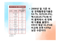 여대생의 취업시장의 성차별 현황과 해결방안-13