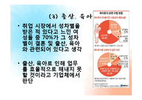 여대생의 취업시장의 성차별 현황과 해결방안-16