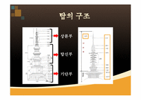 불교-탑, 당간과 당간지주 조사-4